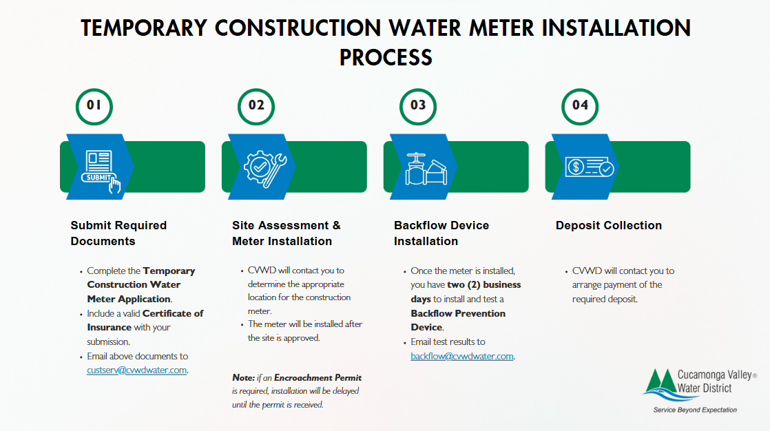 Temp Construction Water Meter Process